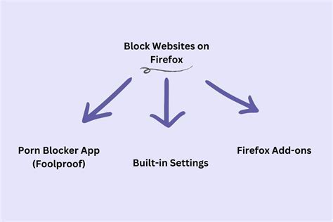 How to Ban a Website on Chrome: A Journey Through Digital Discipline and Unrelated Musings