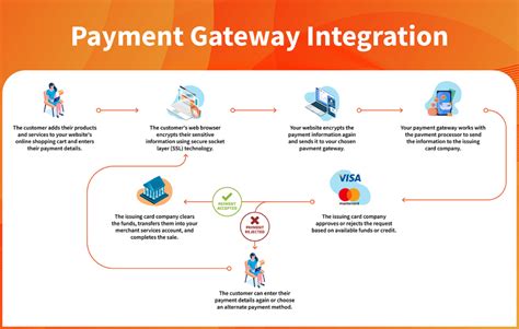 How to Integrate Payment Gateway in Website: A Journey Through Digital Transactions and Beyond