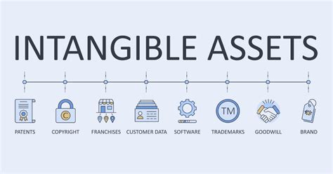 Is software depreciated or amortized? Exploring the intangible dance of digital value