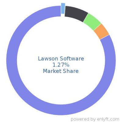 What is Lawson Software? A Dive into the World of Enterprise Resource Planning