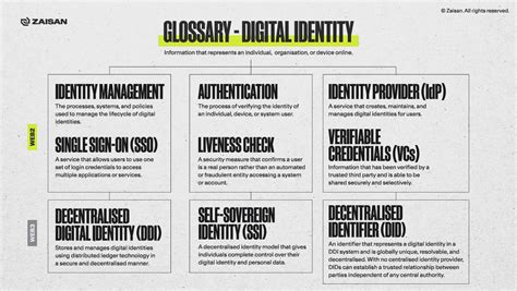 What is Website Title: A Gateway to Digital Identity